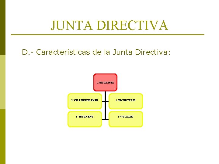 JUNTA DIRECTIVA D. - Características de la Junta Directiva: 1 PRESIDENTE 1 VICEPRESIDENTE 1 JUNTA DIRECTIVA D. - Características de la Junta Directiva: 1 PRESIDENTE 1 VICEPRESIDENTE 1