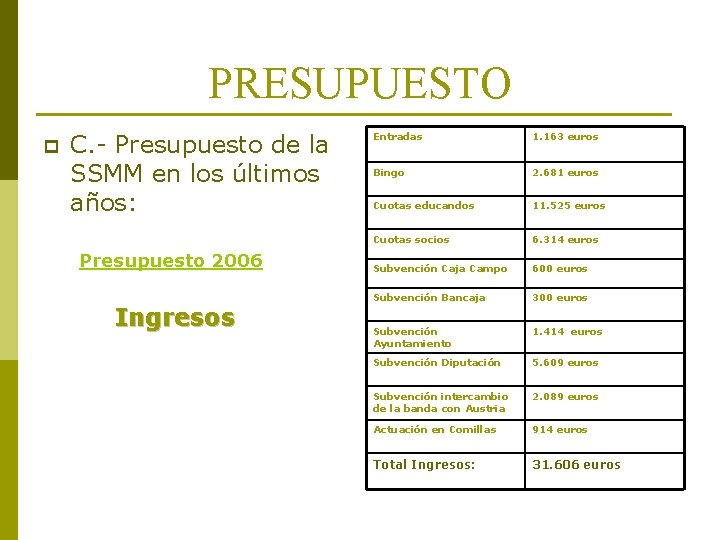 PRESUPUESTO p C. - Presupuesto de la SSMM en los últimos años: Presupuesto 2006 PRESUPUESTO p C. - Presupuesto de la SSMM en los últimos años: Presupuesto 2006