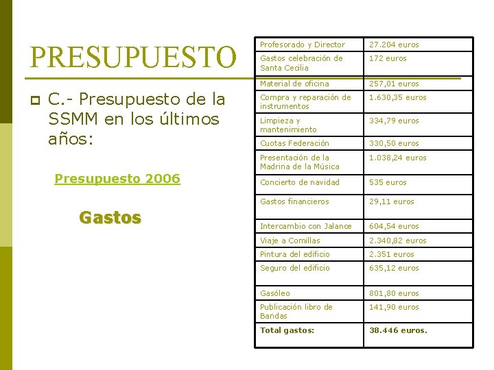 PRESUPUESTO p C. - Presupuesto de la SSMM en los últimos años: Presupuesto 2006 PRESUPUESTO p C. - Presupuesto de la SSMM en los últimos años: Presupuesto 2006