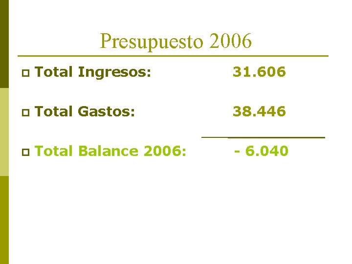 Presupuesto 2006 p Total Ingresos: p Total Gastos: p Total Balance 2006: 31. 606 Presupuesto 2006 p Total Ingresos: p Total Gastos: p Total Balance 2006: 31. 606