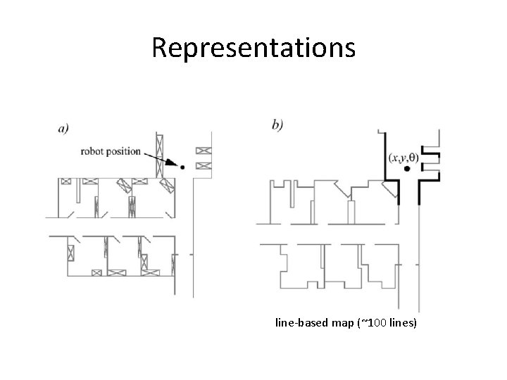 Representations line-based map (~100 lines) 