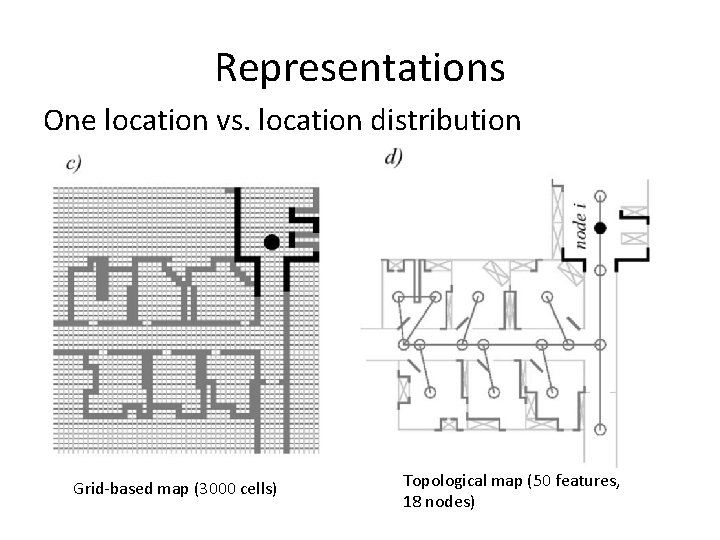 Representations One location vs. location distribution Grid-based map (3000 cells) Topological map (50 features,