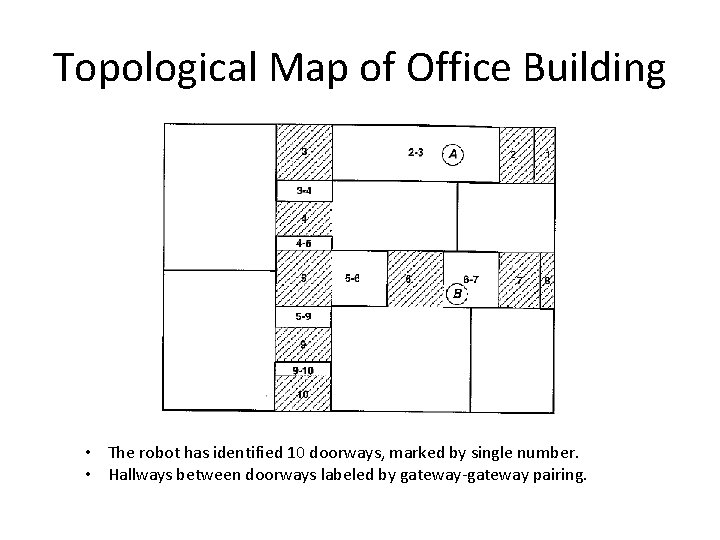 Topological Map of Office Building • The robot has identified 10 doorways, marked by