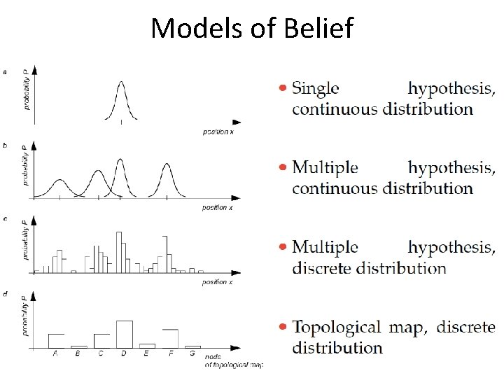 Models of Belief 