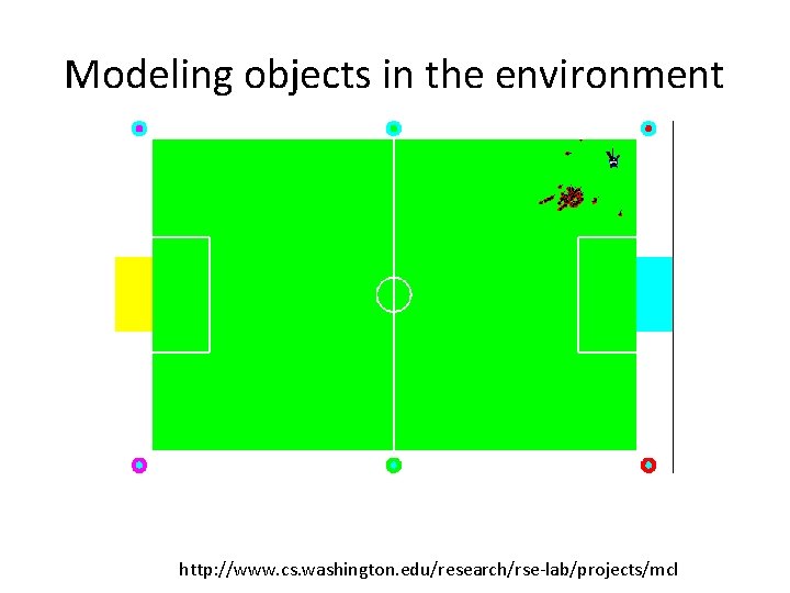 Modeling objects in the environment http: //www. cs. washington. edu/research/rse-lab/projects/mcl 