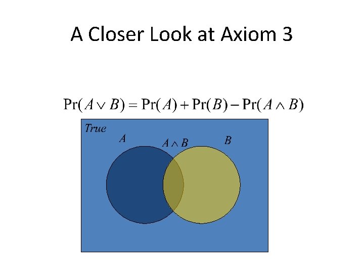 A Closer Look at Axiom 3 B 