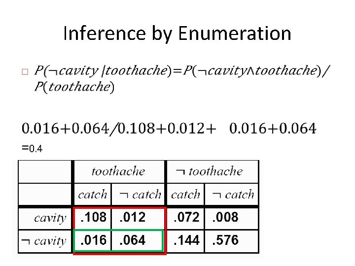 Inference by Enumeration • 