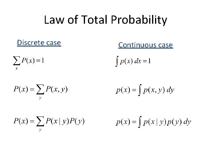 Law of Total Probability Discrete case Continuous case 