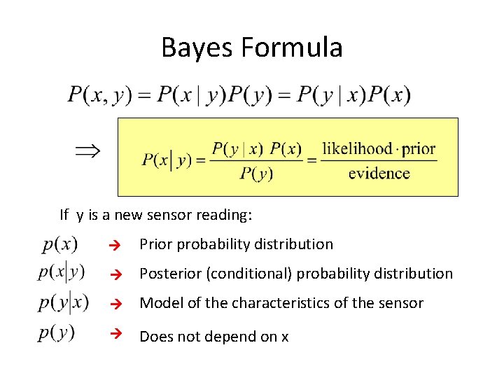 Bayes Formula If y is a new sensor reading: Prior probability distribution Posterior (conditional)