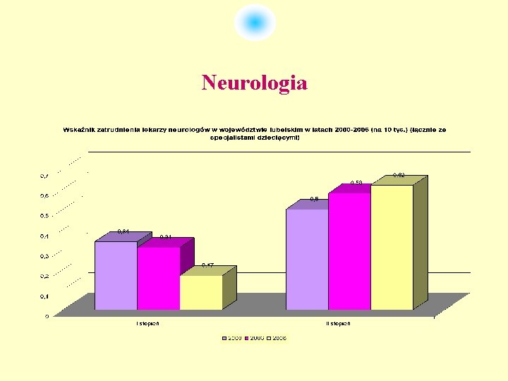 Neurologia 
