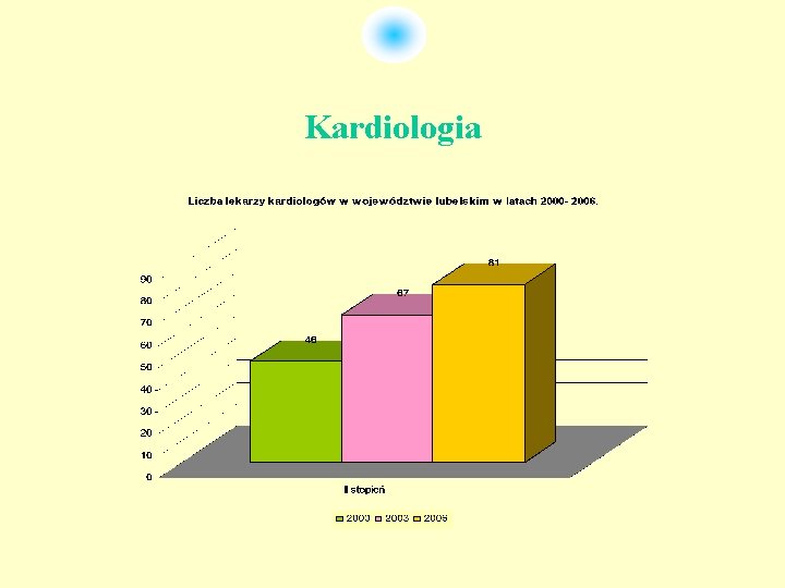 Kardiologia 