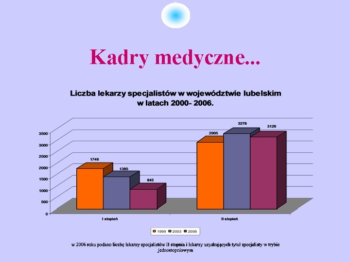 Kadry medyczne. . . 