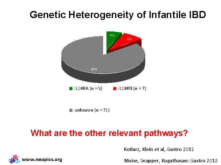 Genetic Heterogeneity of Infantile IBD 6% 8% 86% IL 10 RA (n = 5)