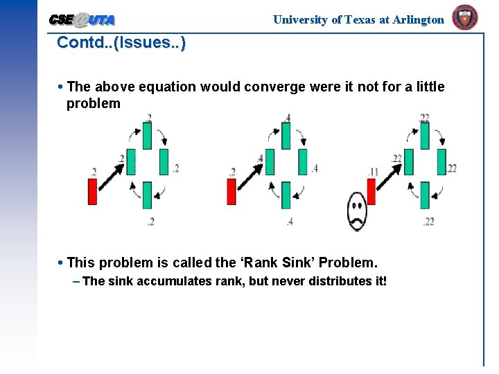 University of Texas at Arlington Contd. . (Issues. . ) The above equation would