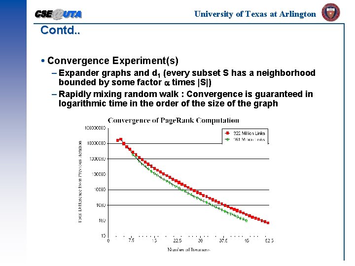 University of Texas at Arlington Contd. . Convergence Experiment(s) – Expander graphs and d