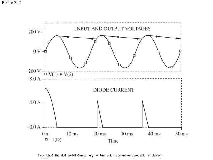 Figure 3. 12 Copyright © The Mc. Graw-Hill Companies, Inc. Permission required for reproduction