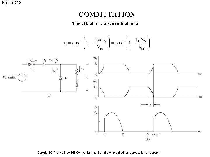 Figure 3. 18 COMMUTATION The effect of source inductance Copyright © The Mc. Graw-Hill