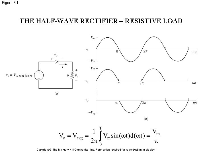 Figure 3. 1 THE HALF-WAVE RECTIFIER – RESISTIVE LOAD Copyright © The Mc. Graw-Hill