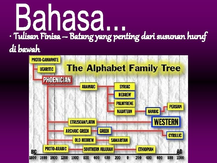  • Tulisan Finisa – Batang yang penting dari susunan huruf di bawah 