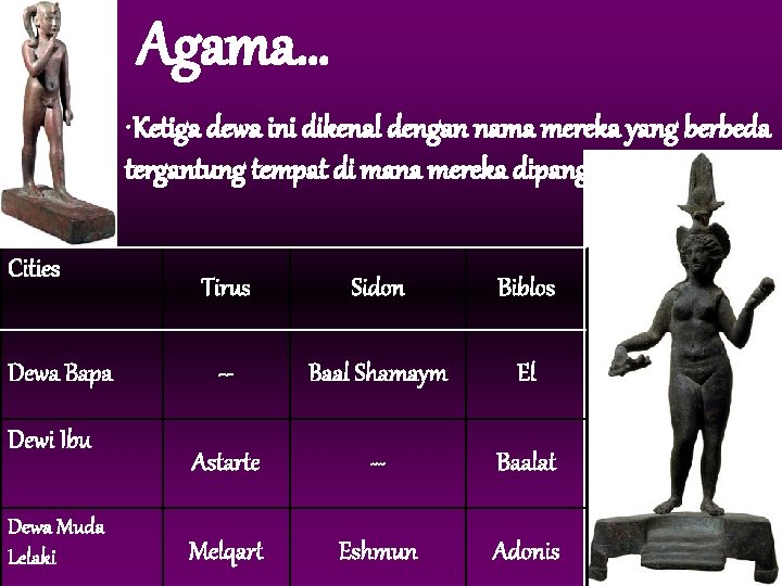 Agama… • Ketiga dewa ini dikenal dengan nama mereka yang berbeda tergantung tempat di