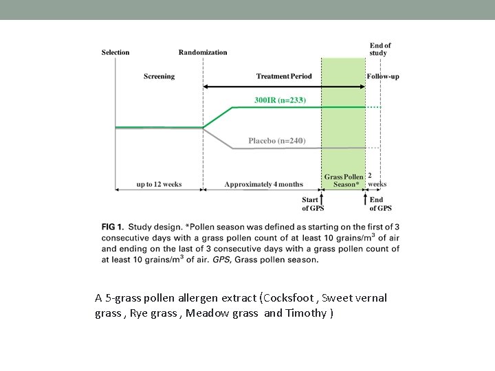 A 5 -grass pollen allergen extract (Cocksfoot , Sweet vernal grass , Rye grass