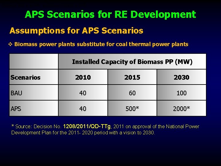 40 MW in 2010 to 60 MW in 2020 and 100 MW in 2030.