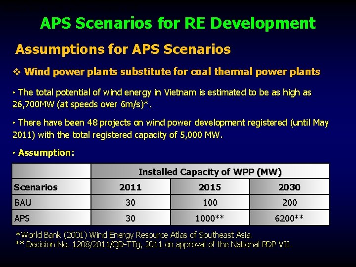 40 MW in 2010 to 60 MW in 2020 and 100 MW in 2030.