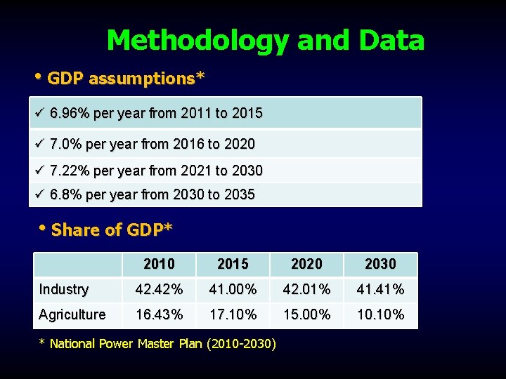  Methodology and Data • GDP assumptions* ü 6. 96% per year from 2011