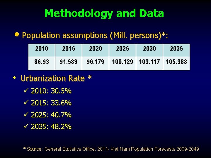 Methodology and Data • Population assumptions (Mill. persons)*: 2010 2015 2020 86. 93 91.