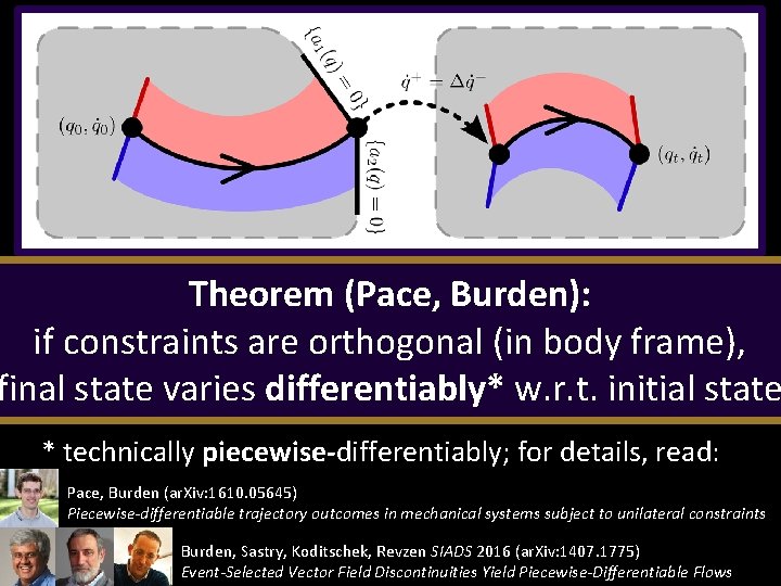 Theorem (Pace, Burden): if constraints are orthogonal (in body frame), final state varies differentiably*
