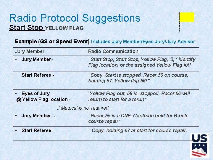 Radio Protocol Suggestions Radio Protocol Suggestio Start Stop YELLOW FLAG Example (GS or Speed