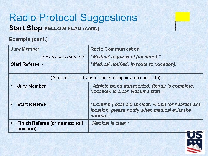 Radio Protocol Suggestions Radio Protocol Suggestio Start Stop YELLOW FLAG (cont. ) Example (cont.
