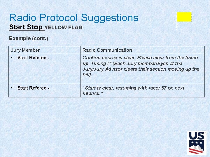 Radio Protocol Suggestions Radio Protocol Suggestio Start Stop YELLOW FLAG Example (cont. ) Jury