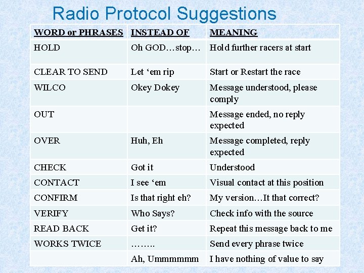 Radio Protocol Suggestions WORD or PHRASES INSTEAD OF MEANING HOLD Oh GOD…stop… Hold further