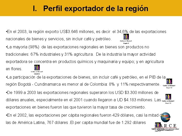 I. Perfil exportador de la región • En el 2003, la región exporto US$3.