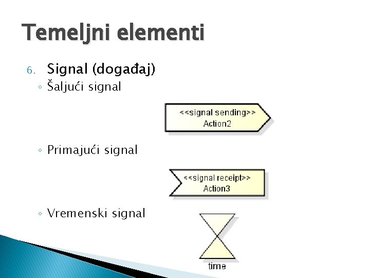 Temeljni elementi 6. Signal (događaj) ◦ Šaljući signal ◦ Primajući signal ◦ Vremenski signal