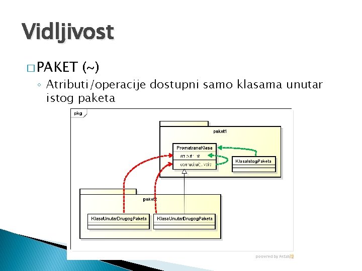 Vidljivost � PAKET (~) ◦ Atributi/operacije dostupni samo klasama unutar istog paketa 