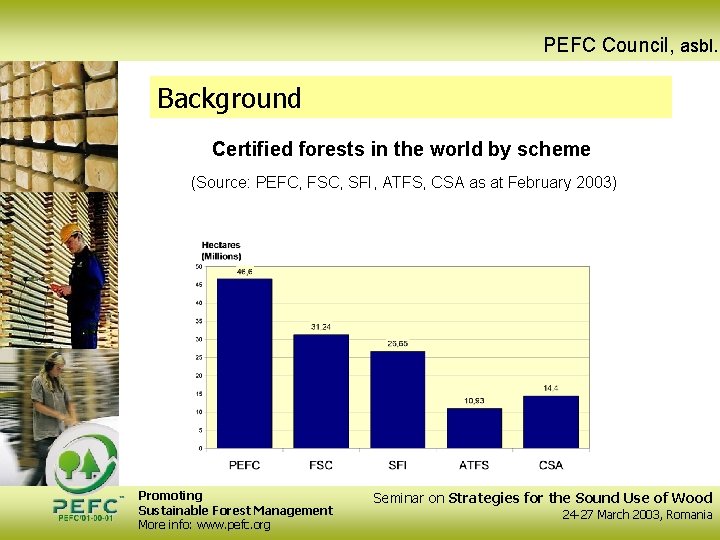 PEFC Council, asbl. Background Certified forests in the world by scheme (Source: PEFC, FSC,