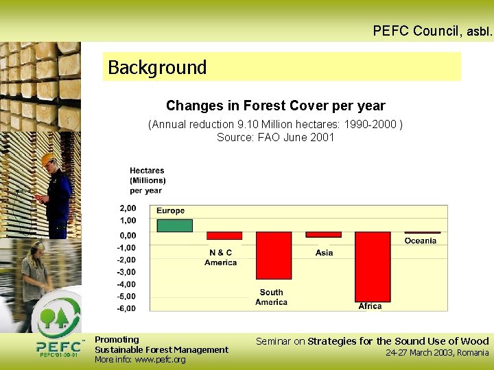 PEFC Council, asbl. Background Changes in Forest Cover per year (Annual reduction 9. 10