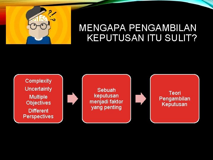 MENGAPA PENGAMBILAN KEPUTUSAN ITU SULIT? Complexity Uncertainty Multiple Objectives Different Perspectives Sebuah keputusan menjadi