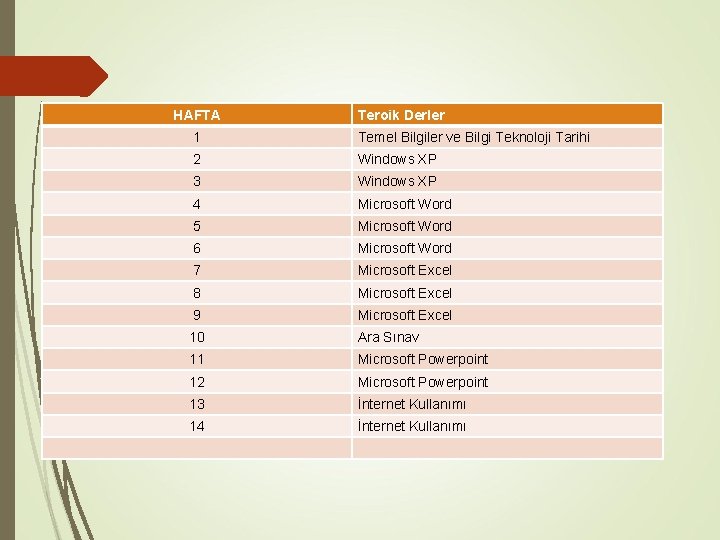 HAFTA Teroik Derler 1 Temel Bilgiler ve Bilgi Teknoloji Tarihi 2 Windows XP 3