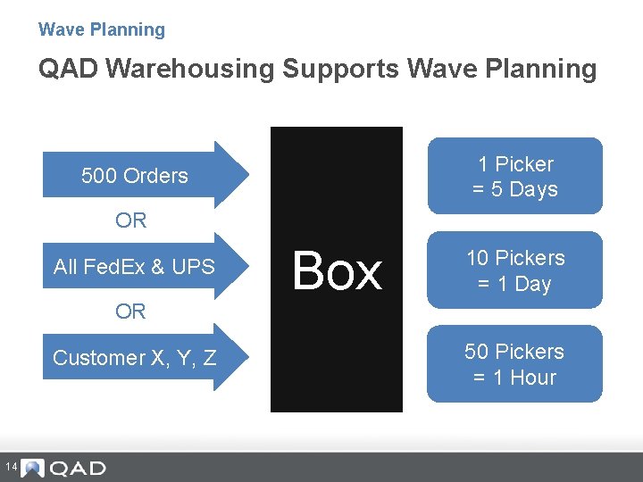 Wave Planning QAD Warehousing Supports Wave Planning 1 Picker = 5 Days 500 Orders