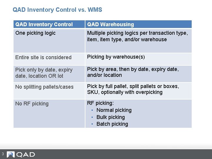 QAD Inventory Control vs. WMS 3 QAD Inventory Control QAD Warehousing One picking logic