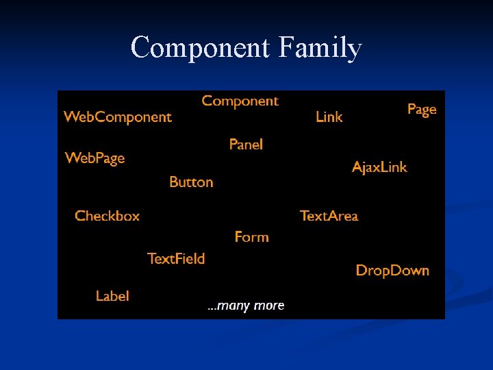 Component Family 