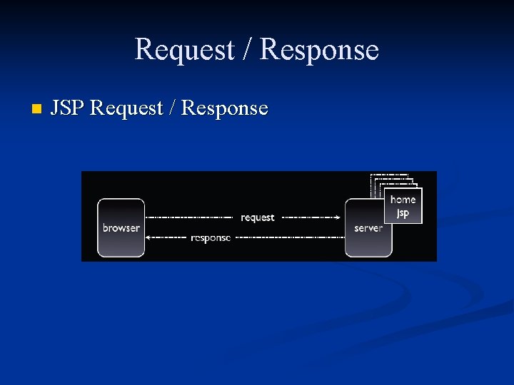 Request / Response n JSP Request / Response 