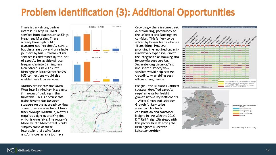 Problem Identification (3): Additional Opportunities There is very strong partner interest in Camp Hill