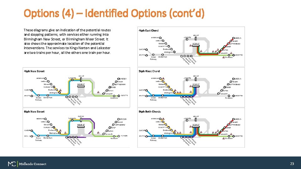 Options (4) – Identified Options (cont’d) These diagrams give an indication of the potential