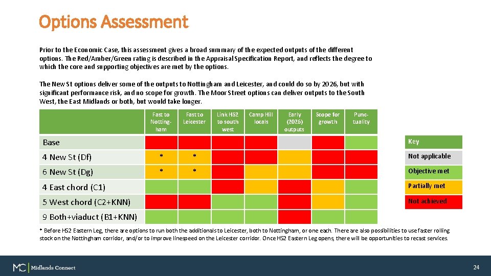 Options Assessment Prior to the Economic Case, this assessment gives a broad summary of