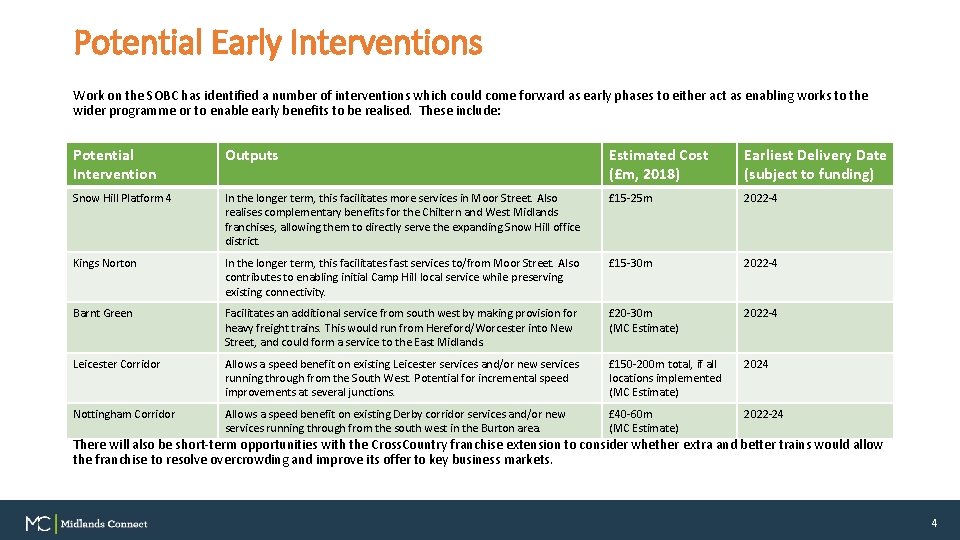 Potential Early Interventions Work on the SOBC has identified a number of interventions which