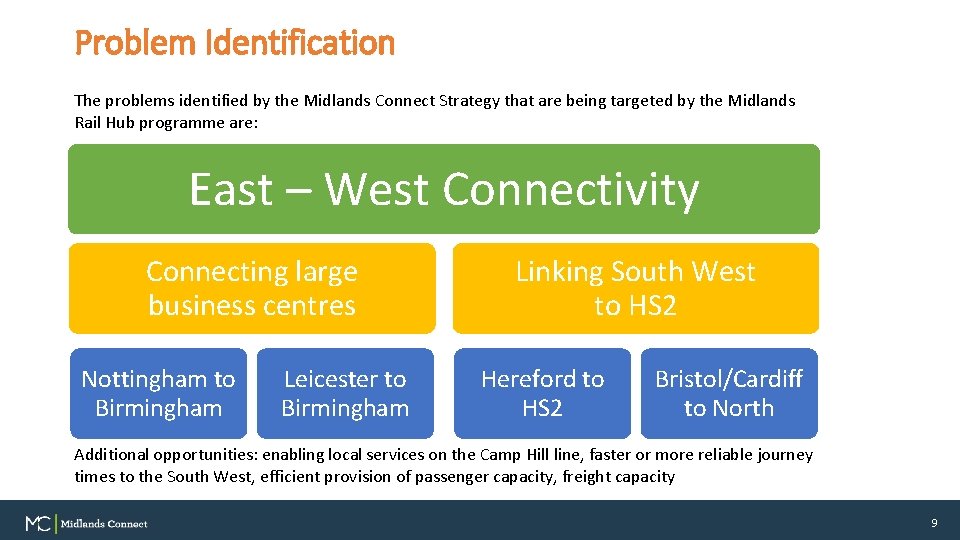 Problem Identification The problems identified by the Midlands Connect Strategy that are being targeted